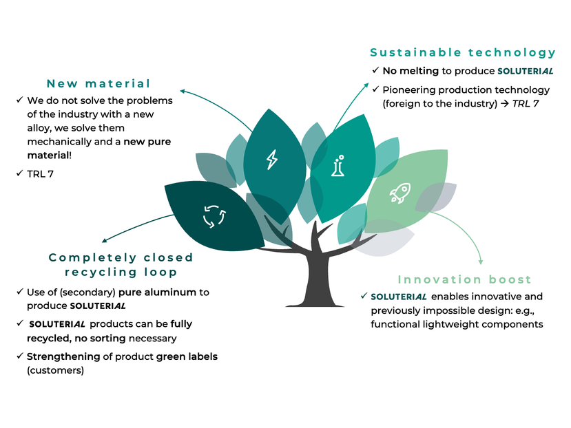 SoluteriAL - our innovation
